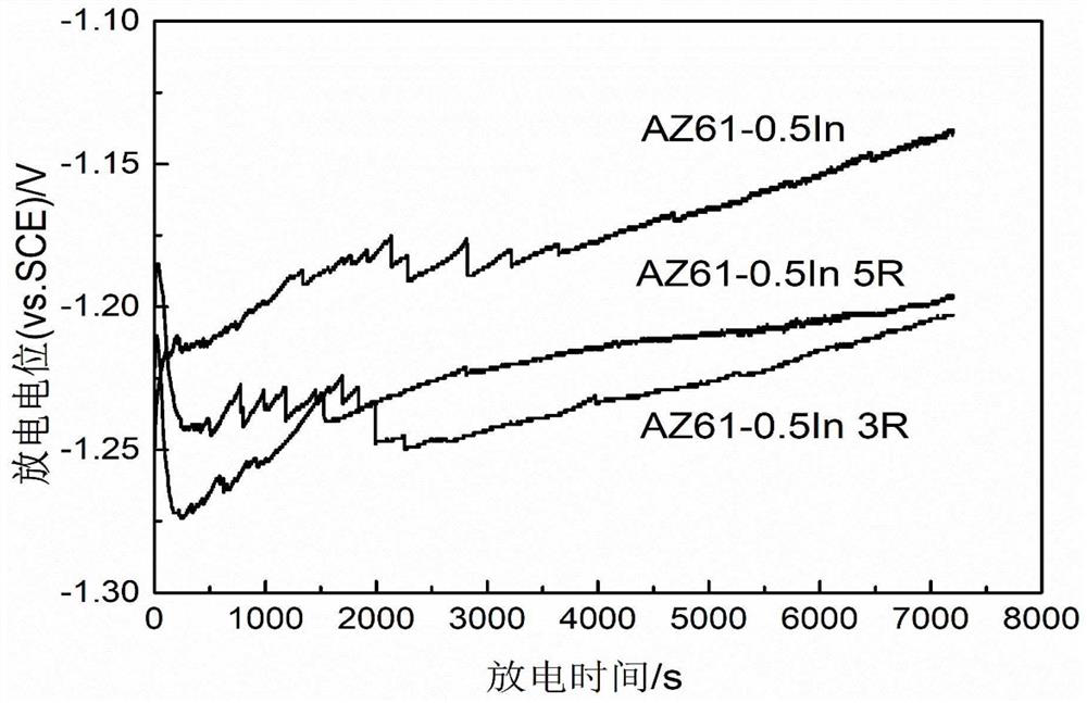 Magnesium alloy negative electrode plate for seawater battery and preparation method