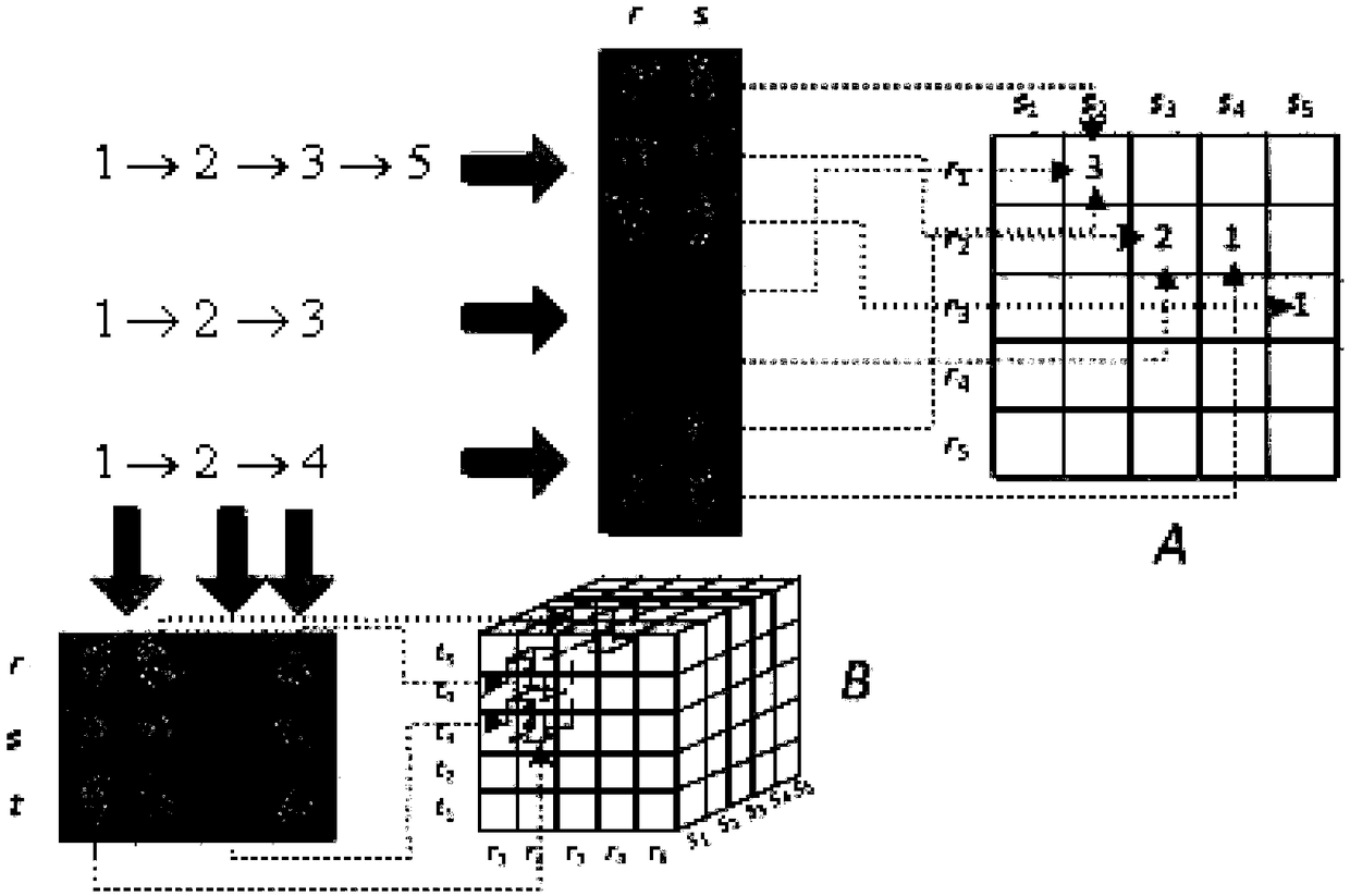 Frequent adjacent sequence pattern mining method