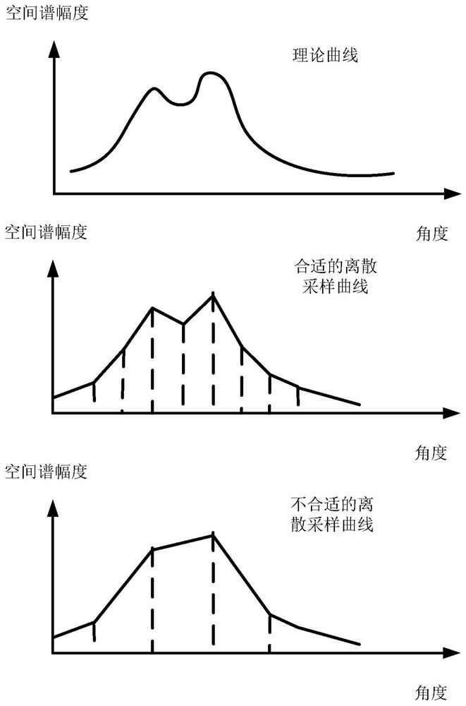 A method for measuring the azimuth angle of a target with a vehicle-mounted radar and the vehicle-mounted radar