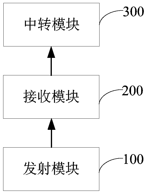 Wireless charging device and wireless charging system for swarm robots