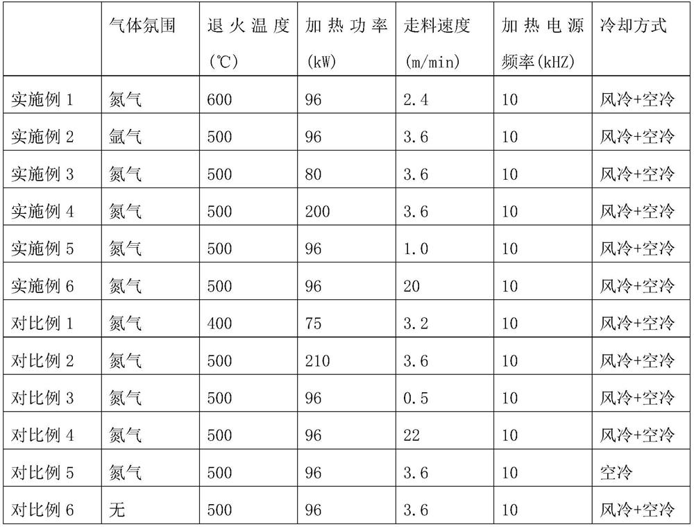 Continuous rapid annealing process for brass-coated pure copper stranded wire high-speed rail through ground wire