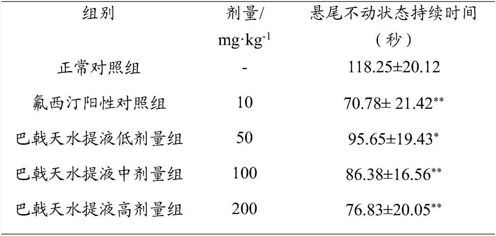 Acetylated Morinda officinalis water extract, and preparation method and application thereof