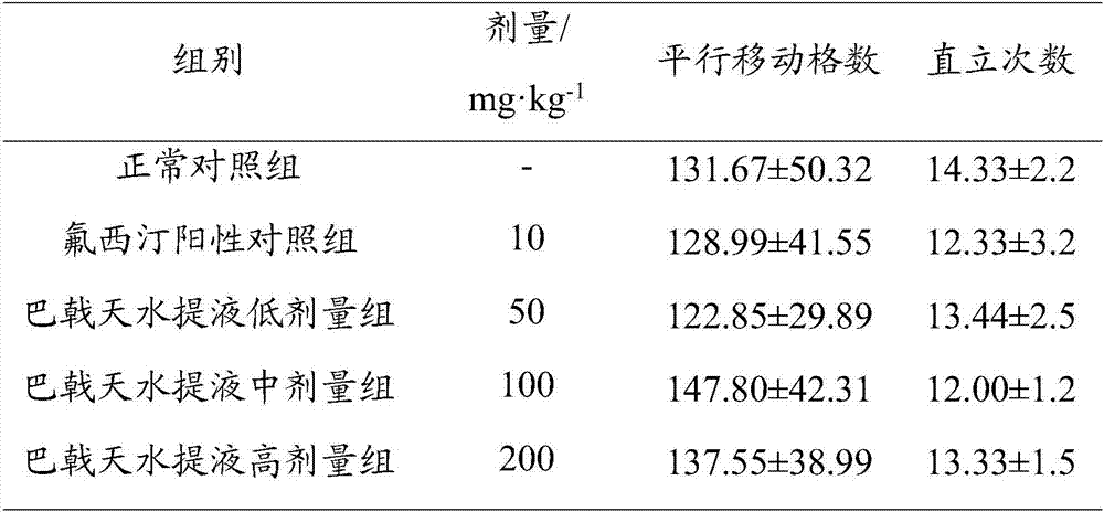 Acetylated Morinda officinalis water extract, and preparation method and application thereof