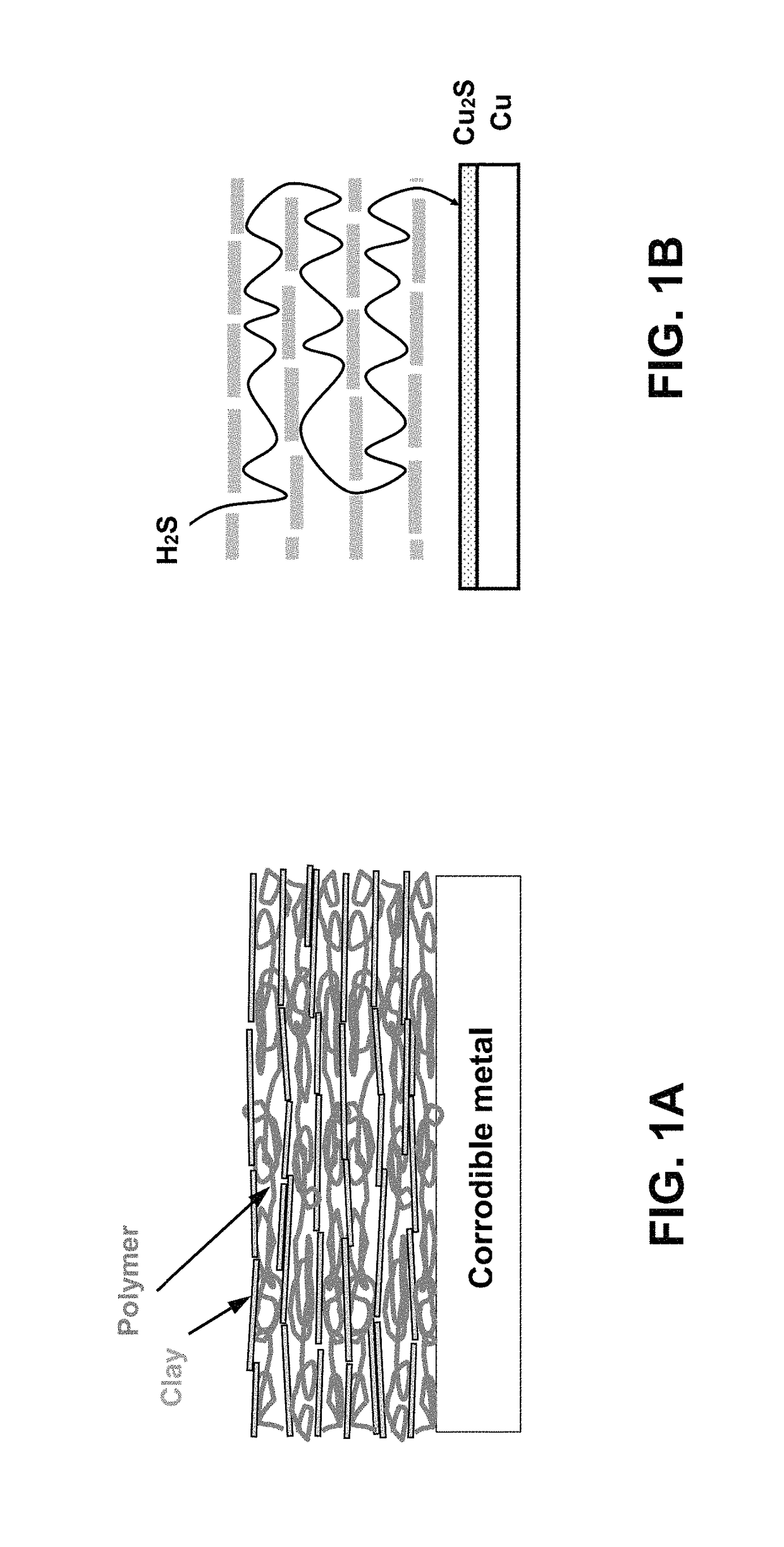 Nanocomposite conformal corrosion barrier coating