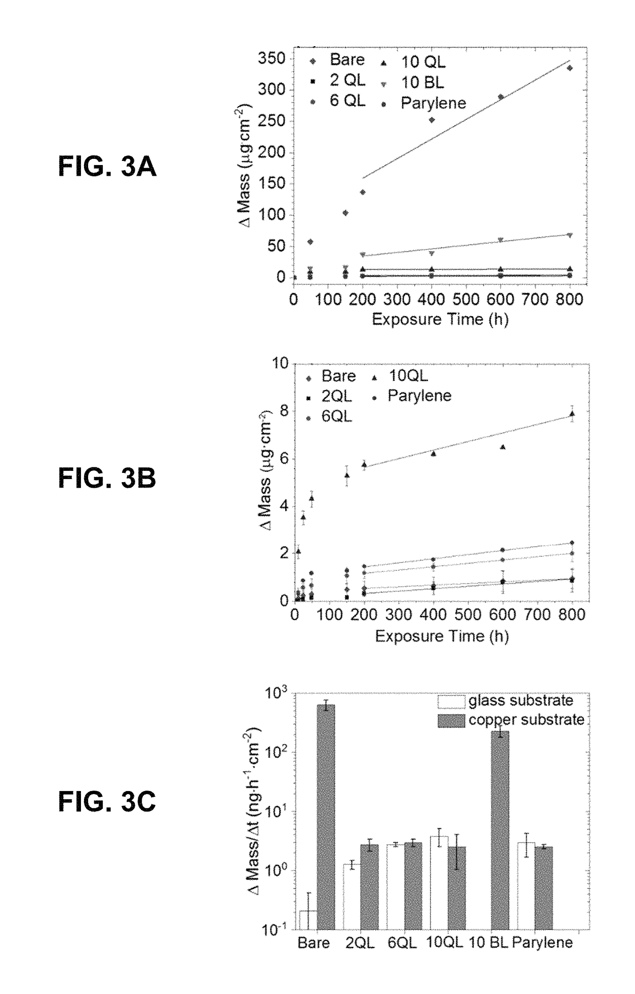 Nanocomposite conformal corrosion barrier coating