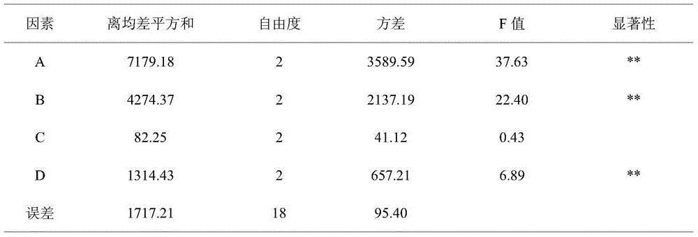 Preparation method of tanshinone IIA microsphere preparation