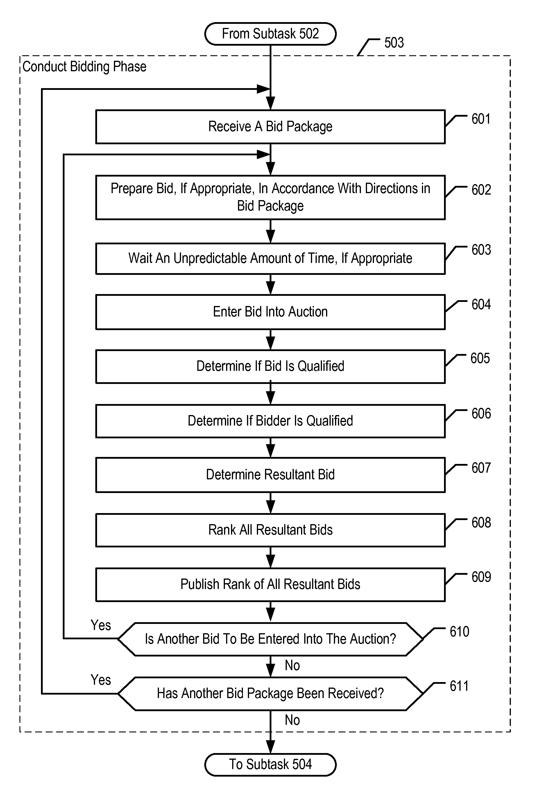 Data processing system that provides an auction with programmable proxy bids