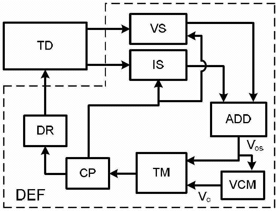 Double-edge pulse frequency modulation (PFM) modulation voltage-type control method of output capacitance low equivalent series resistance (ESR) switch convertor and device thereof