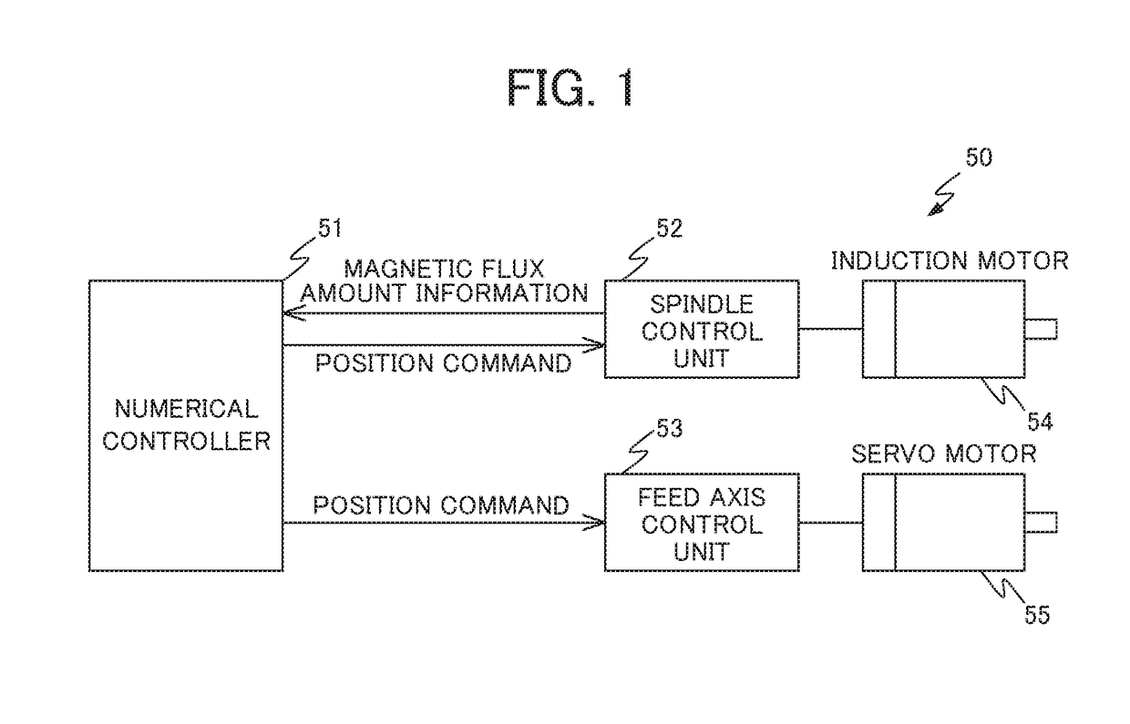 Numerical controller of machine tool