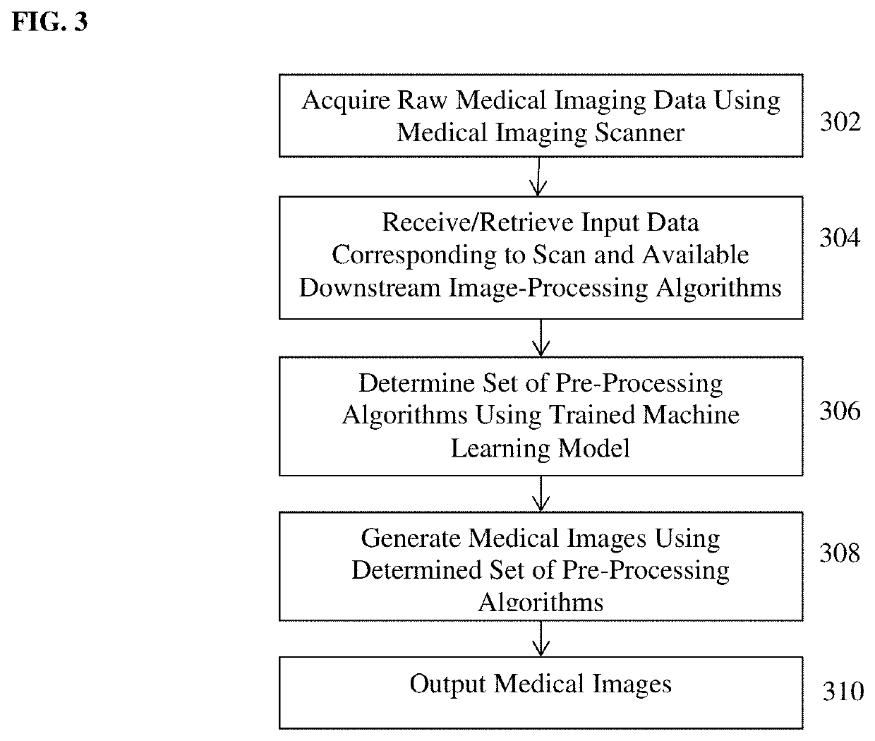 Medical Image Pre-Processing at the Scanner for Facilitating Joint Interpretation by Radiologists and Artificial Intelligence Algorithms