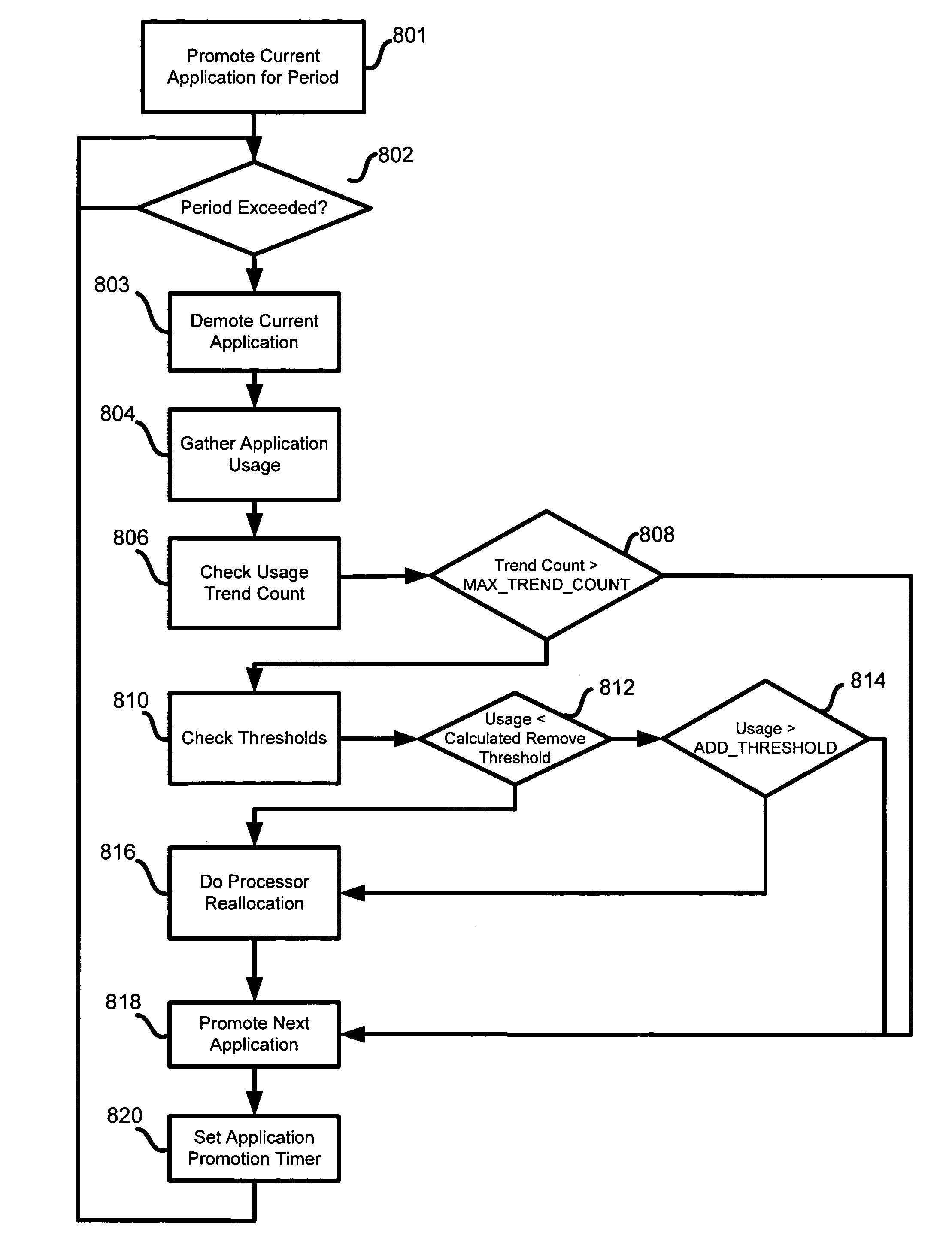 Dynamic resource management system and method for multiprocessor systems