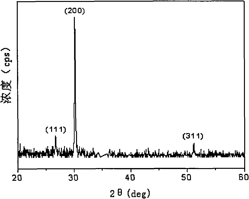 Method for preparing lead sulfide thin films with (200) preferred orientation
