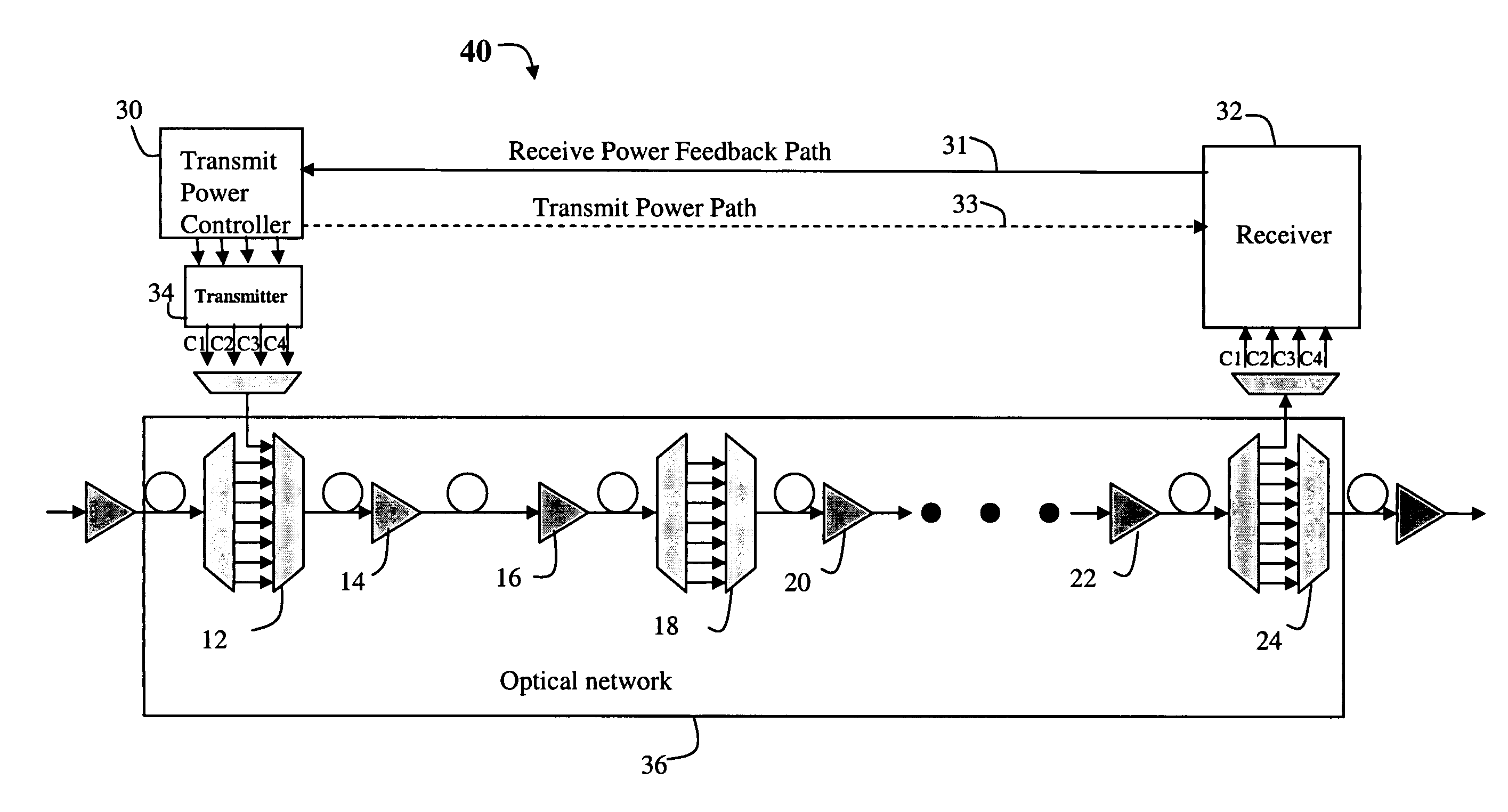 Transmission power optimization apparatus and method