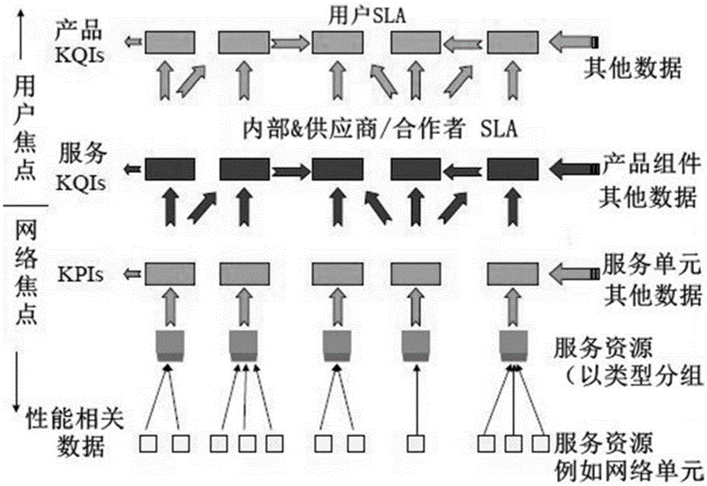 LTE (Long Term Evolution) wireless network user sensitive monitoring method and system