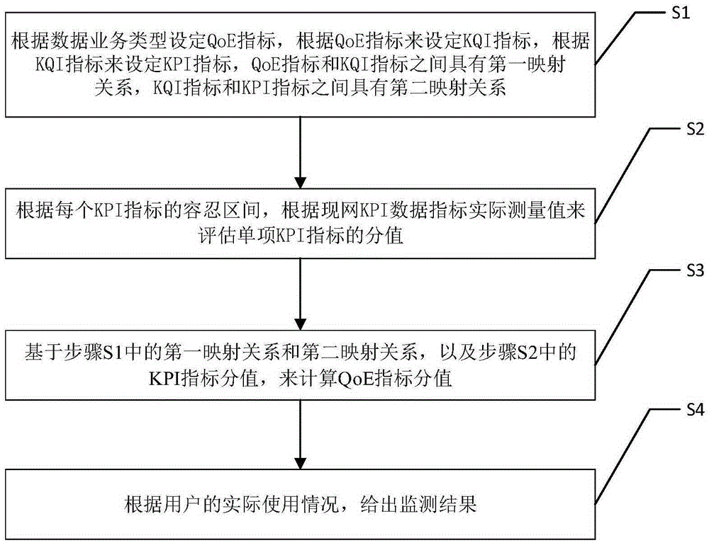 LTE (Long Term Evolution) wireless network user sensitive monitoring method and system