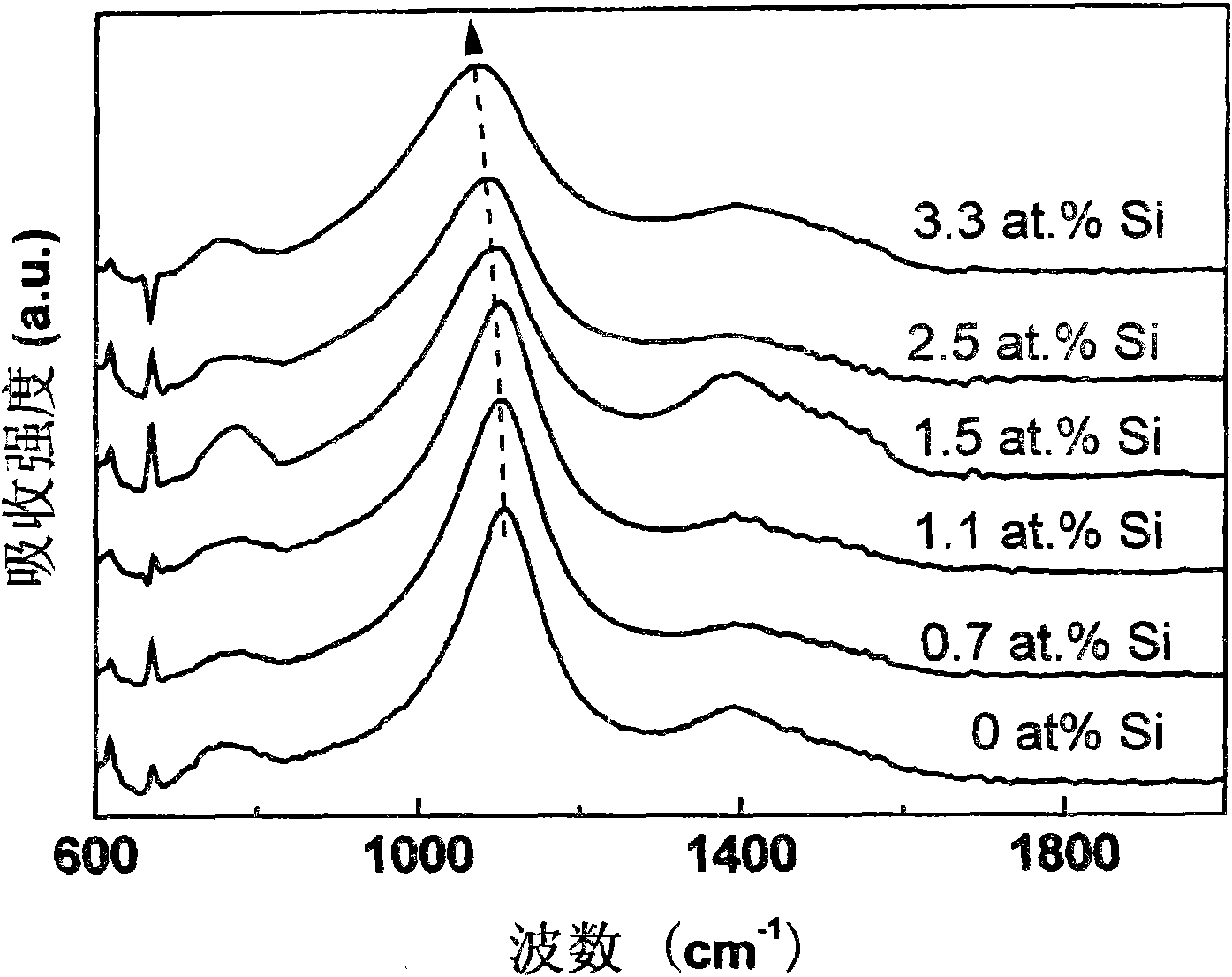 Method for reducing stress of cubic boron nitride thin film