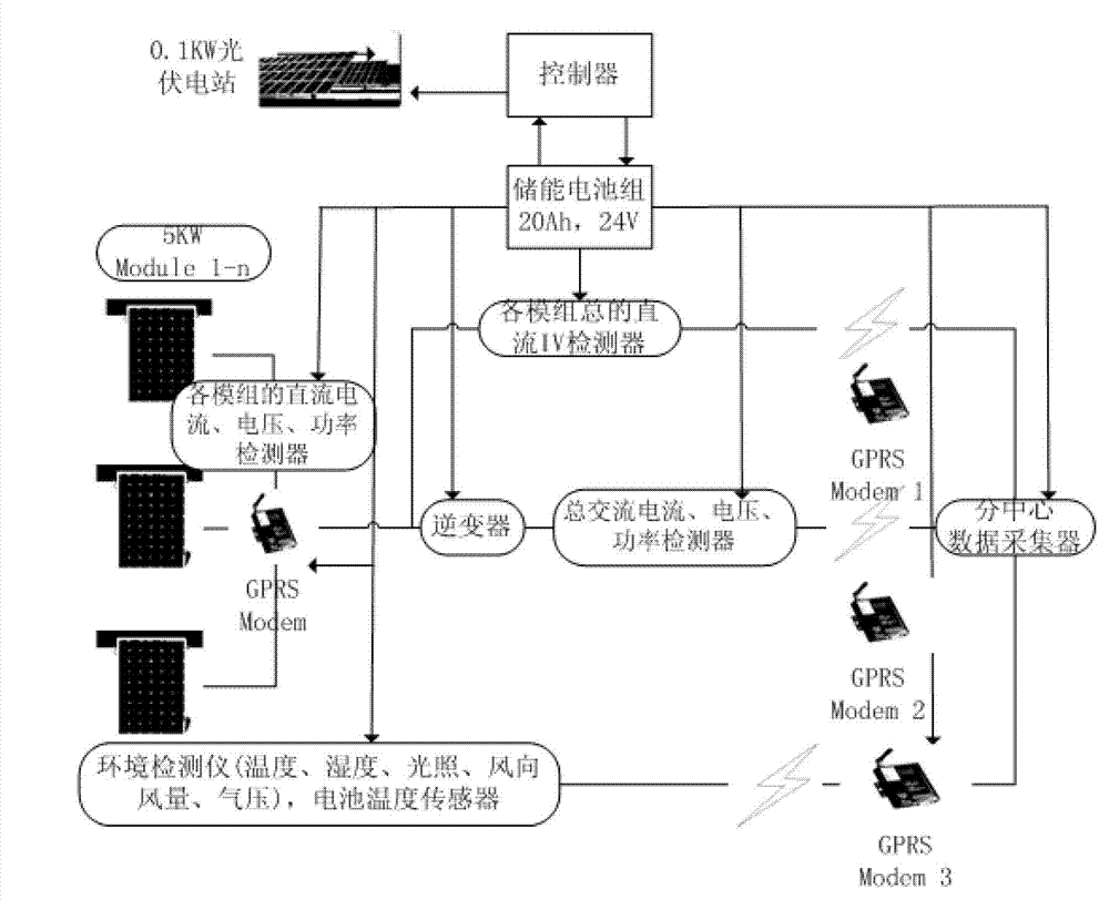 Remote data acquisition and management system and implementation method thereof