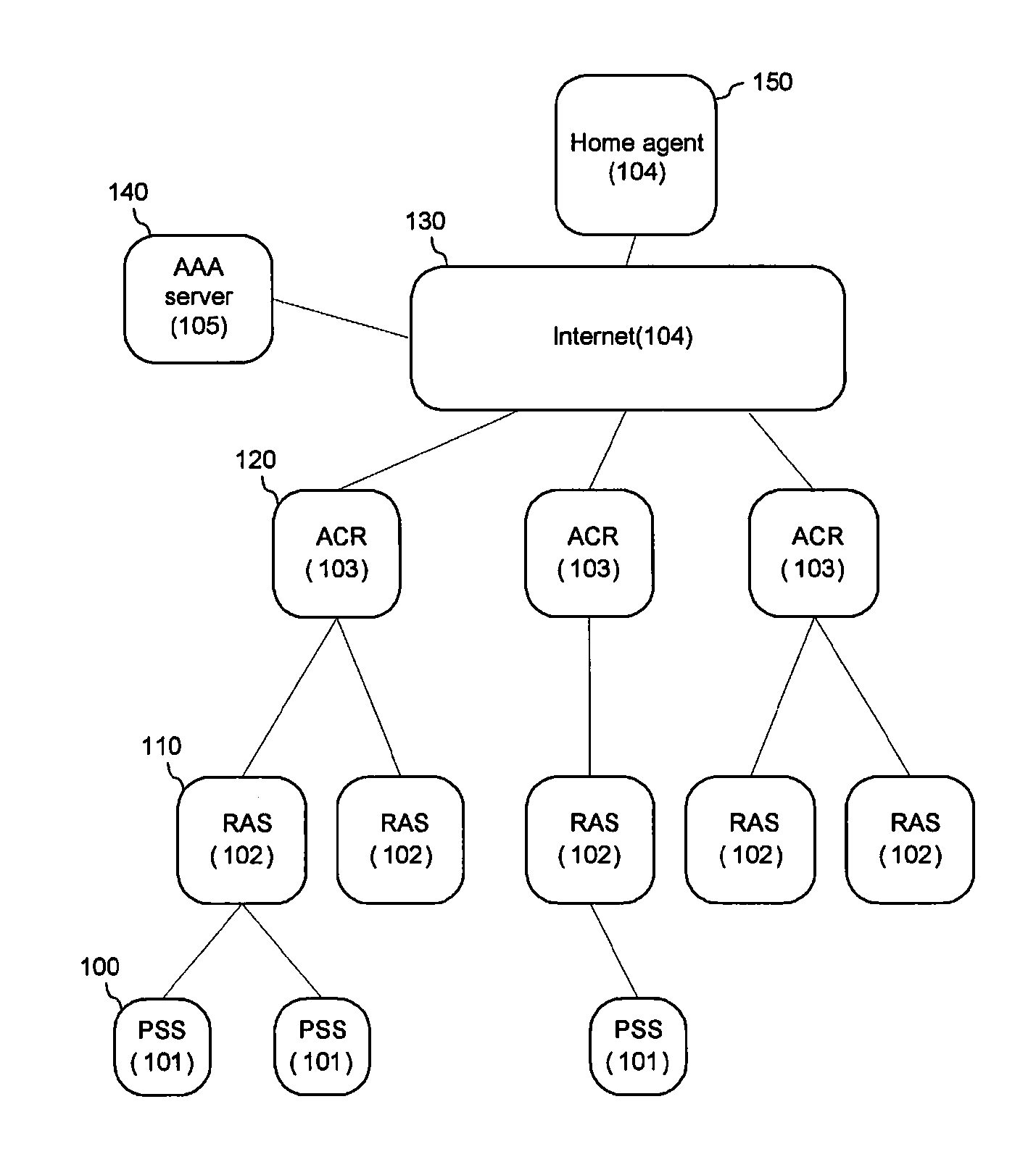 Wireless communication system and method for managing service flow identifier in the same