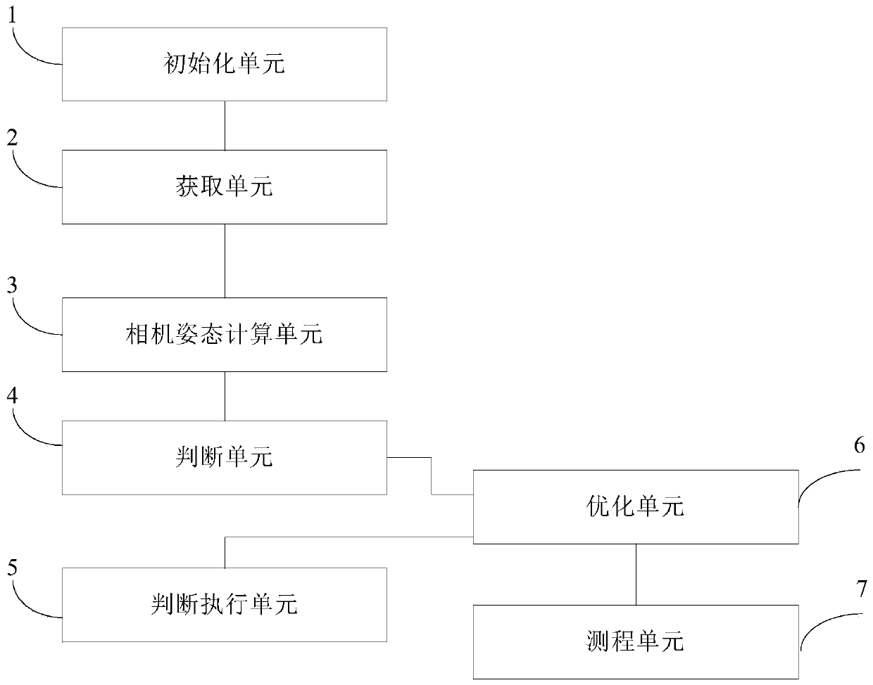 Visual inertial ranging method and system of tightly coupled vehicle wheel coder data