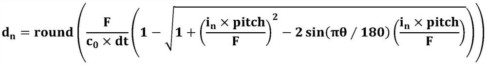 A method of ultrasonic directional constant temperature heating based on circular array