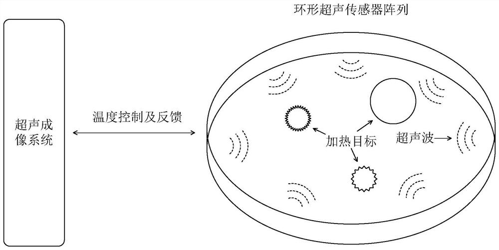 A method of ultrasonic directional constant temperature heating based on circular array