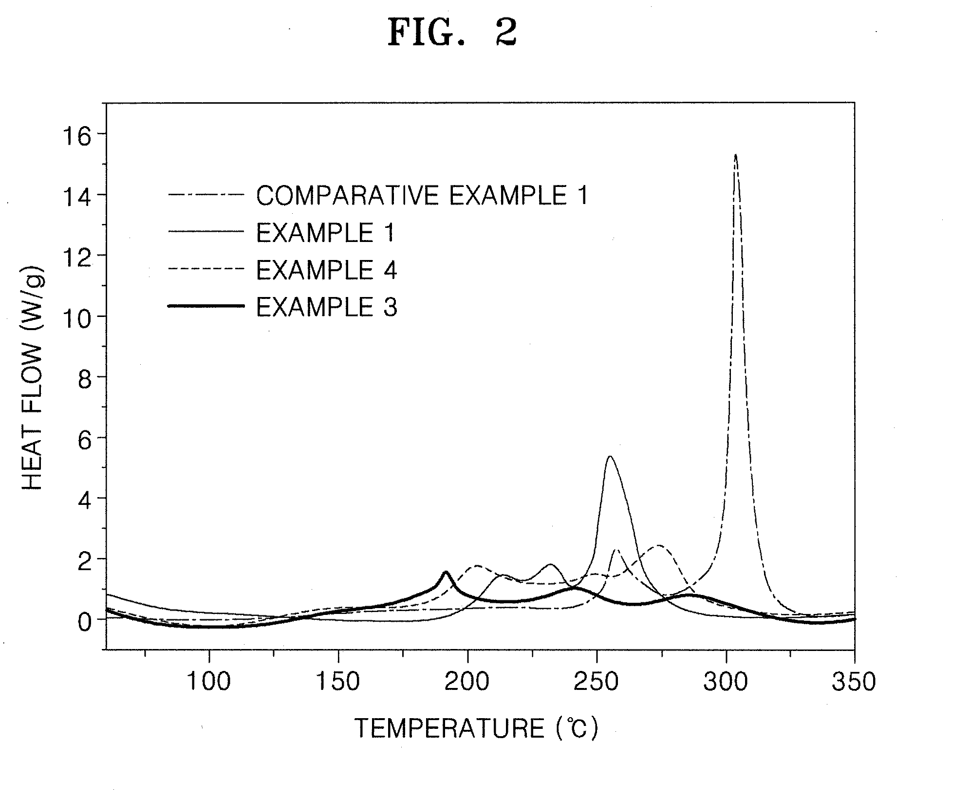 Positive active material and lithium battery including the same