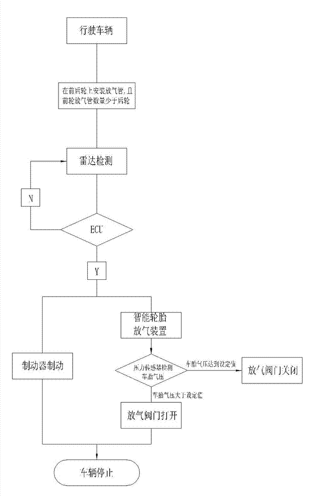 Automobile short-distance braking control device and automobile short-distance braking control method using same