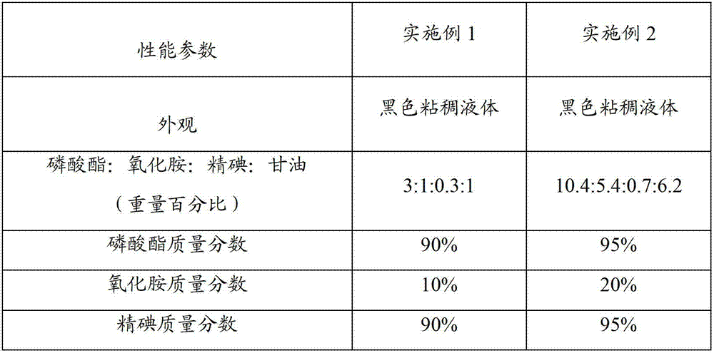 Breast washing solution for milking cow and preparation method thereof