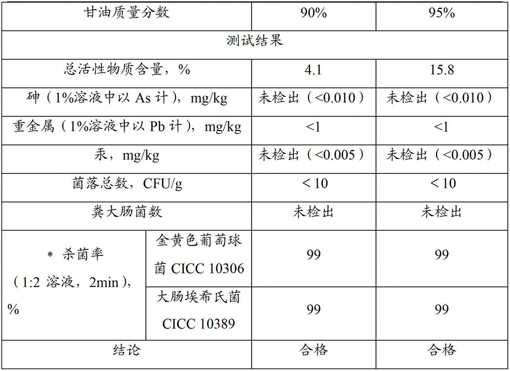 Breast washing solution for milking cow and preparation method thereof