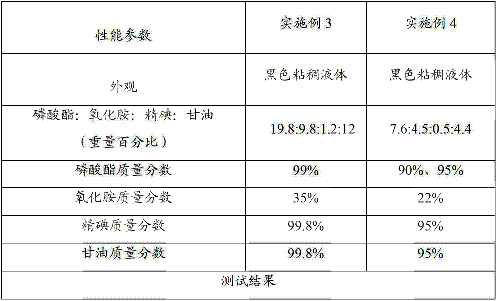 Breast washing solution for milking cow and preparation method thereof