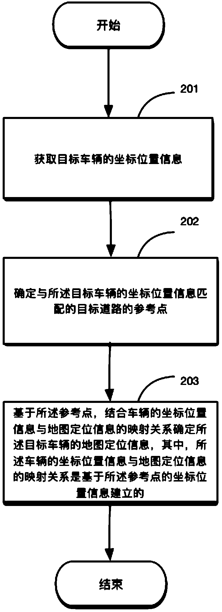 Method and equipment for establishing map information and vehicle positioning