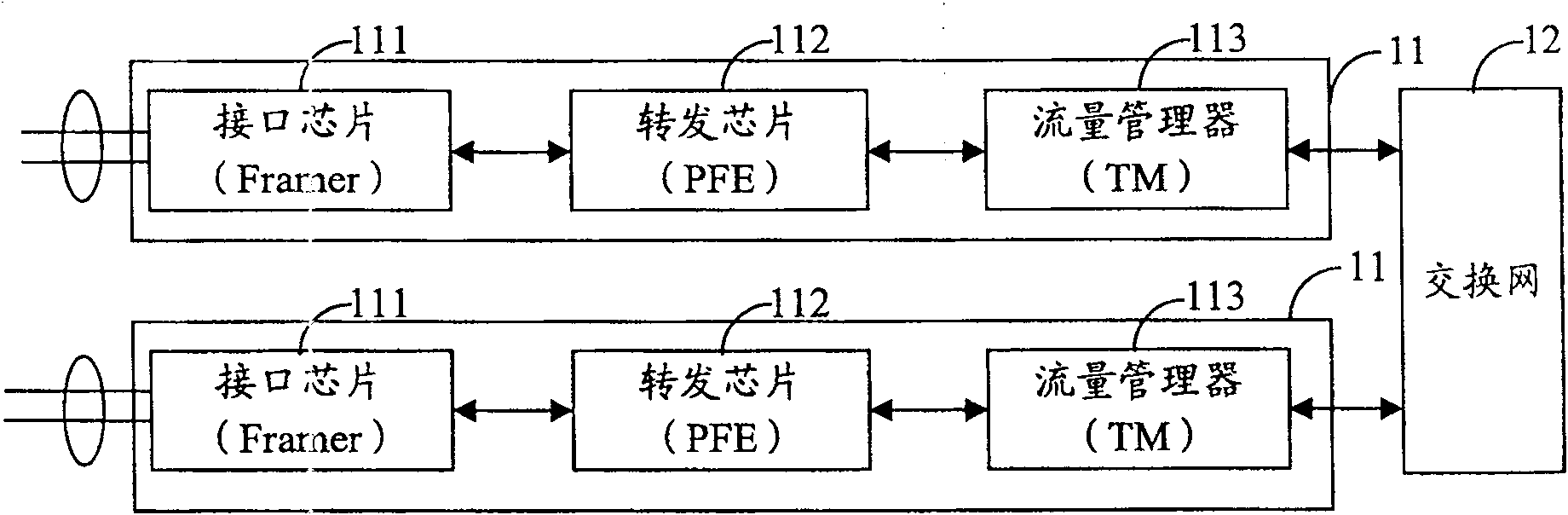 Transmission method and device for high speed data flow and data exchange device