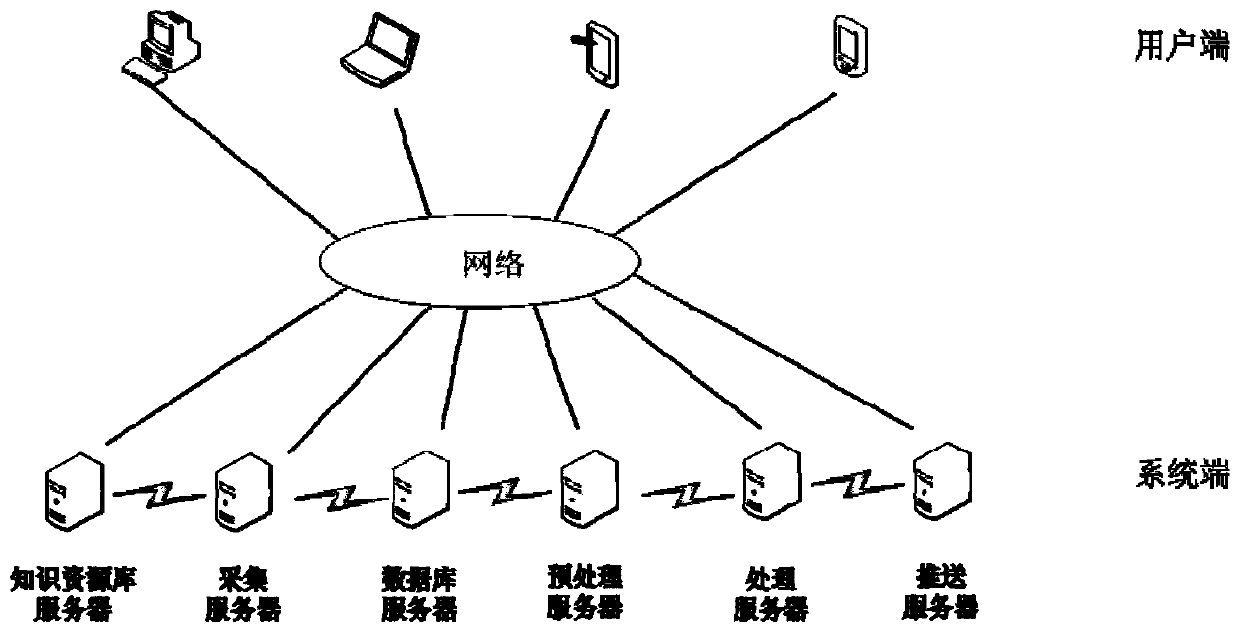 An Intelligent Push System of Knowledge Resource Base