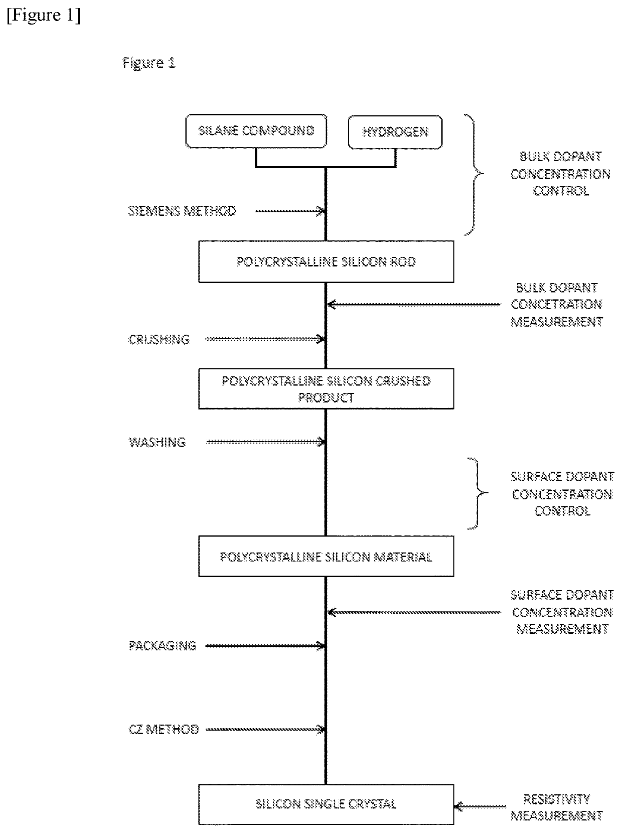 Polycrystalline Silicon Material