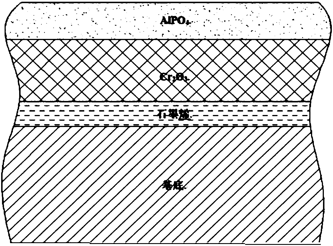 Composite tritium blocking coating and preparation method thereof