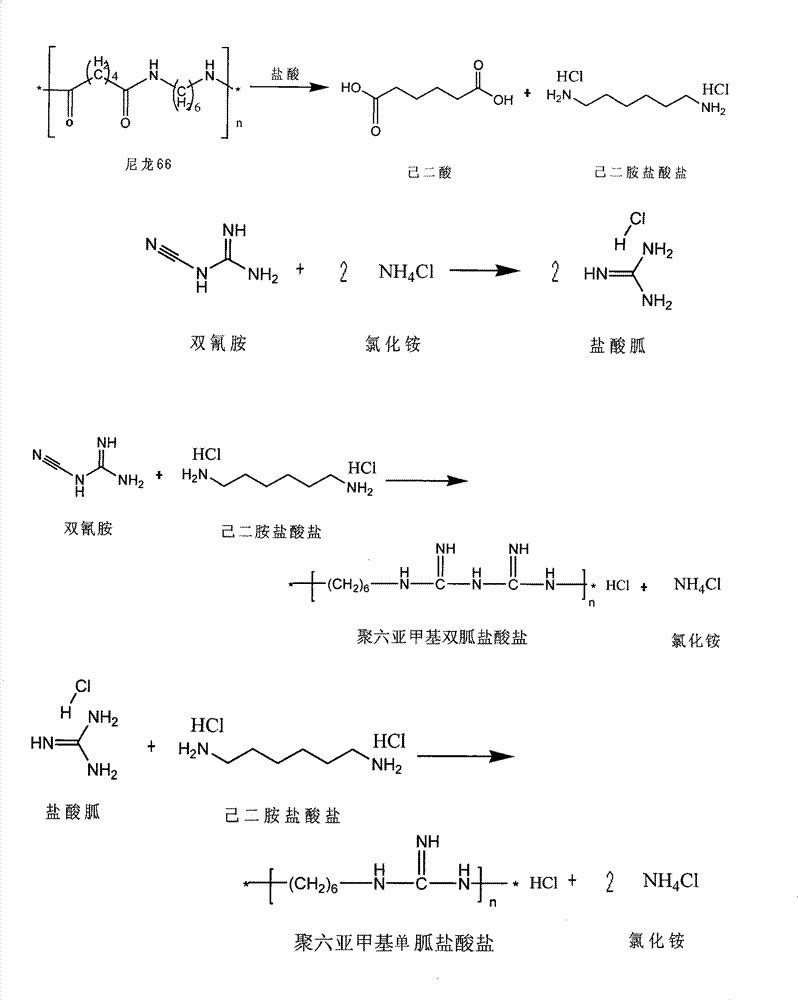 Method for producing adipic acid, hexamethylenediamine hydrochloride and polyhexamethylene (di)guanidine chloride from nylon-66 through depolymerization