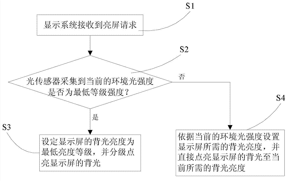 Method and system for adjusting display screen backlight and mobile terminal