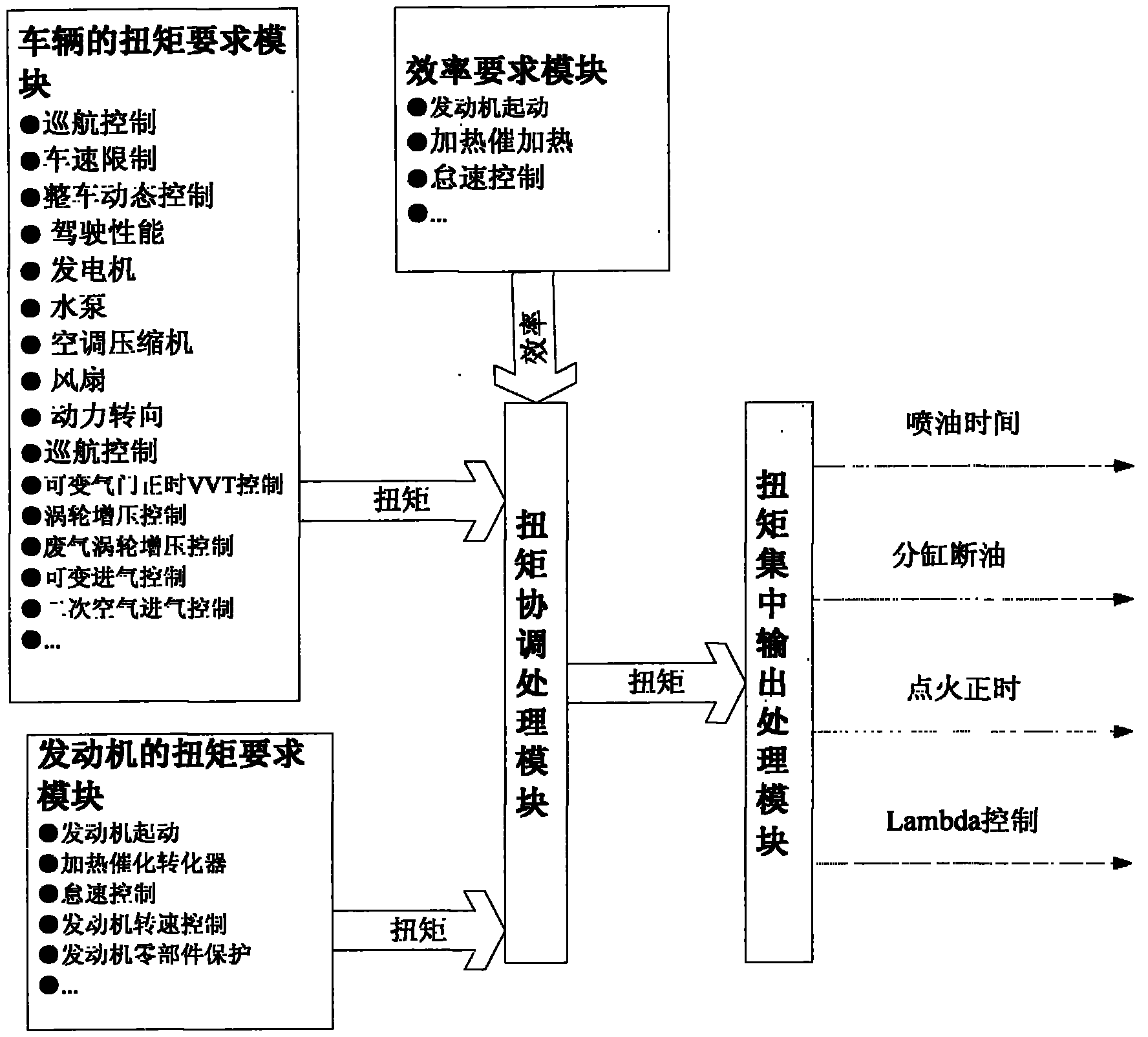 Engine electronic fuel injection control system based on torque control