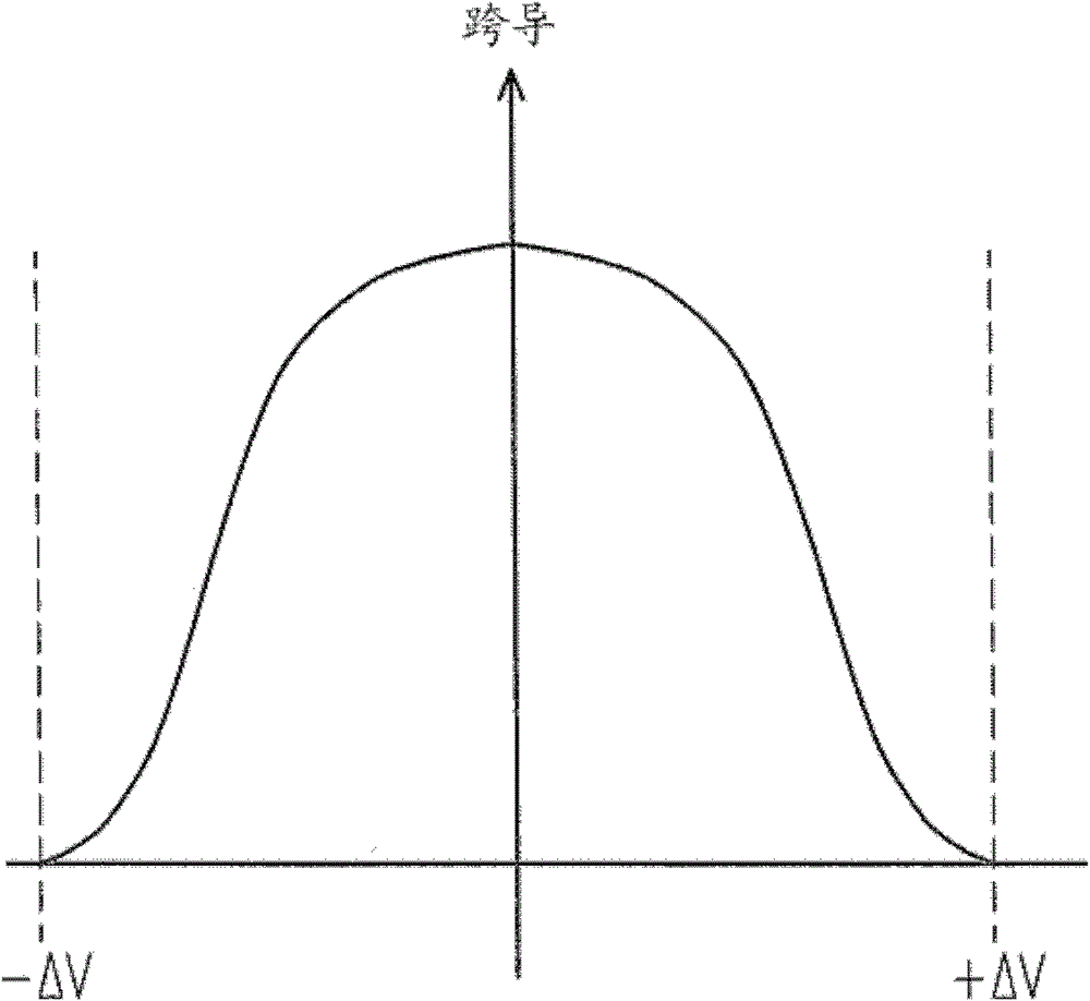 Compensation method for more input computing amplifiers and its output voltage