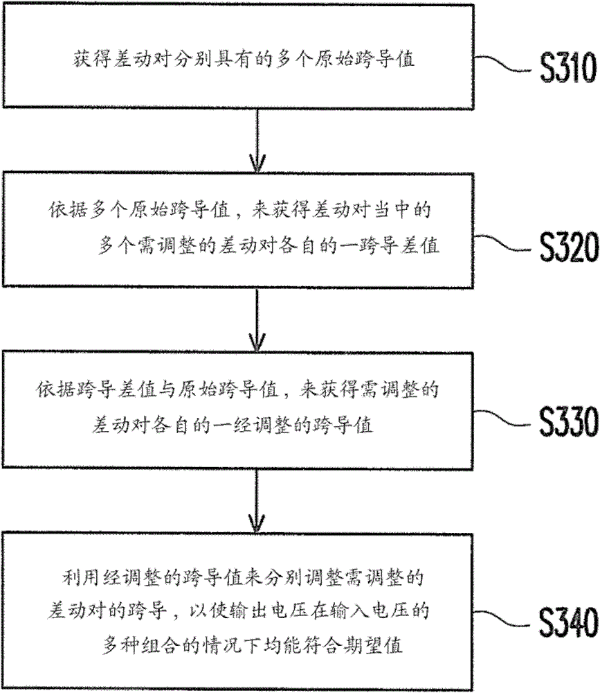 Compensation method for more input computing amplifiers and its output voltage