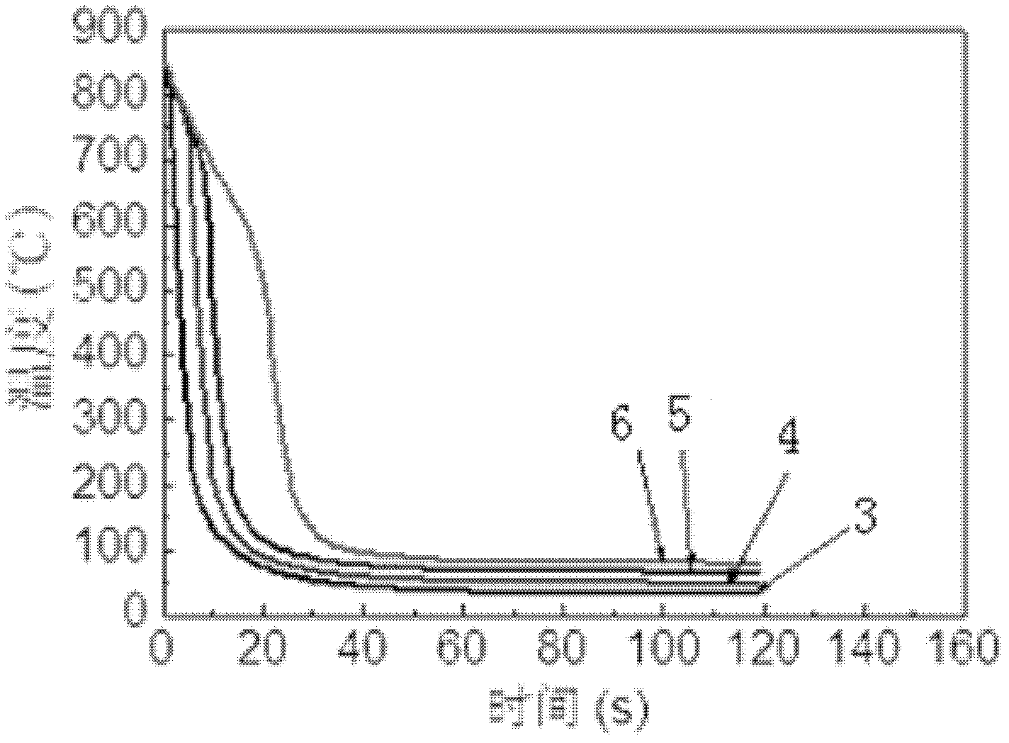 Method for calculating quenching medium heat exchange coefficient by combining finite element method with inverse heat conduction method