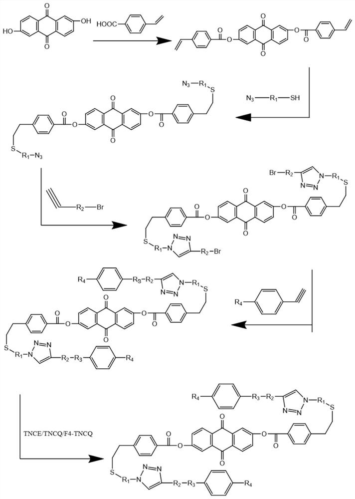 Broadband liquid crystal laser protection material prepared through multi-key click chemistry and preparation method of broadband liquid crystal laser protection material