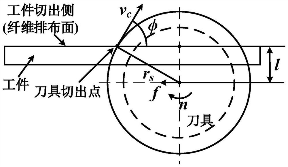 A method for predicting the length of burrs in fiber reinforced composite materials with chamfering tools