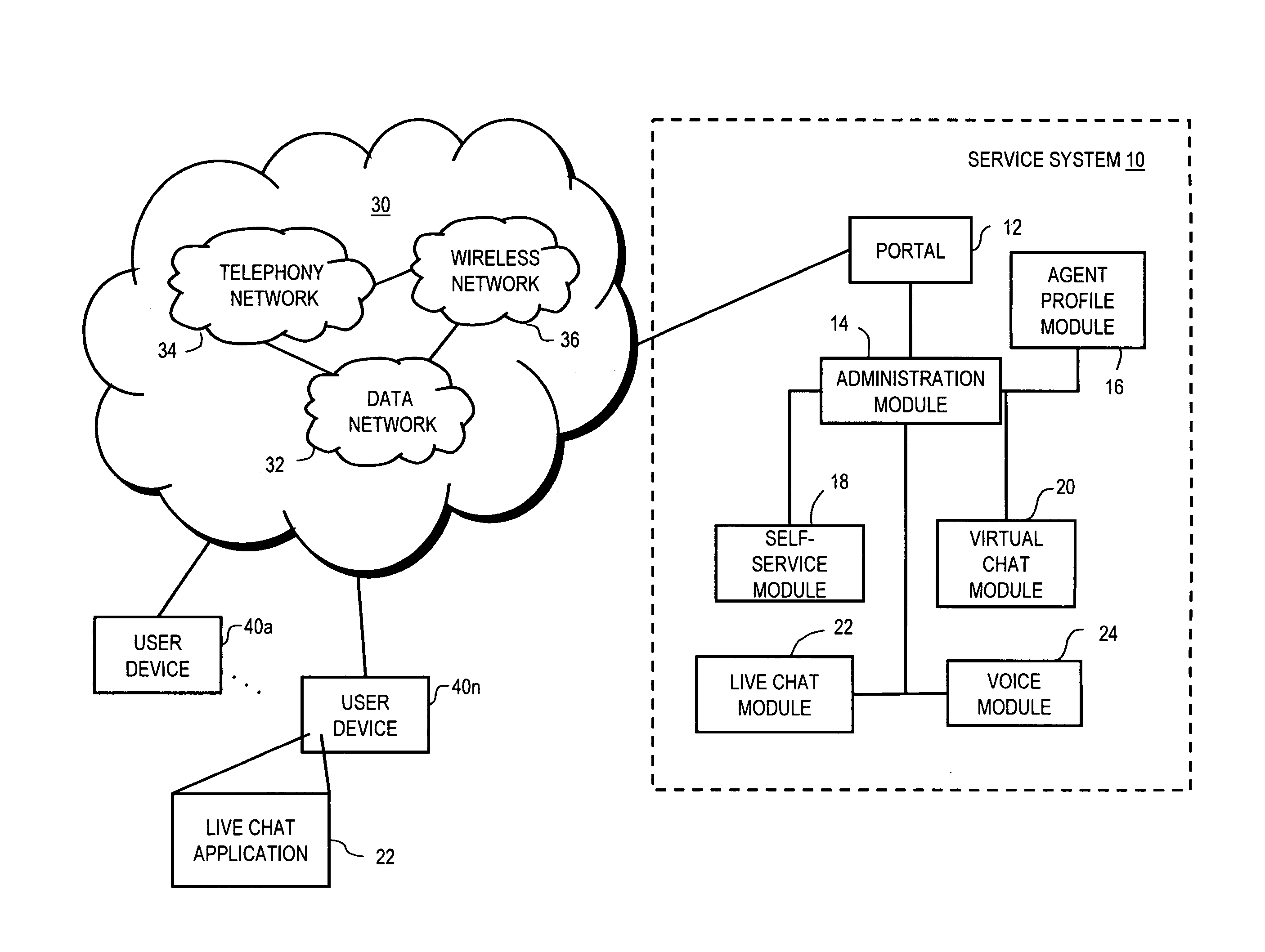 Method and system of providing service assistance using a hierarchical order of communication channels