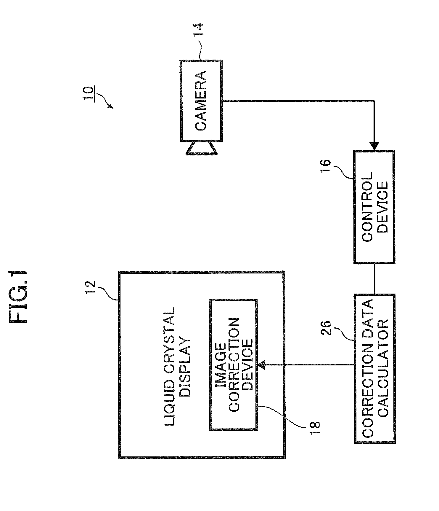 Image display device, correction data generation method, and image correction device and method, as well as image correction system