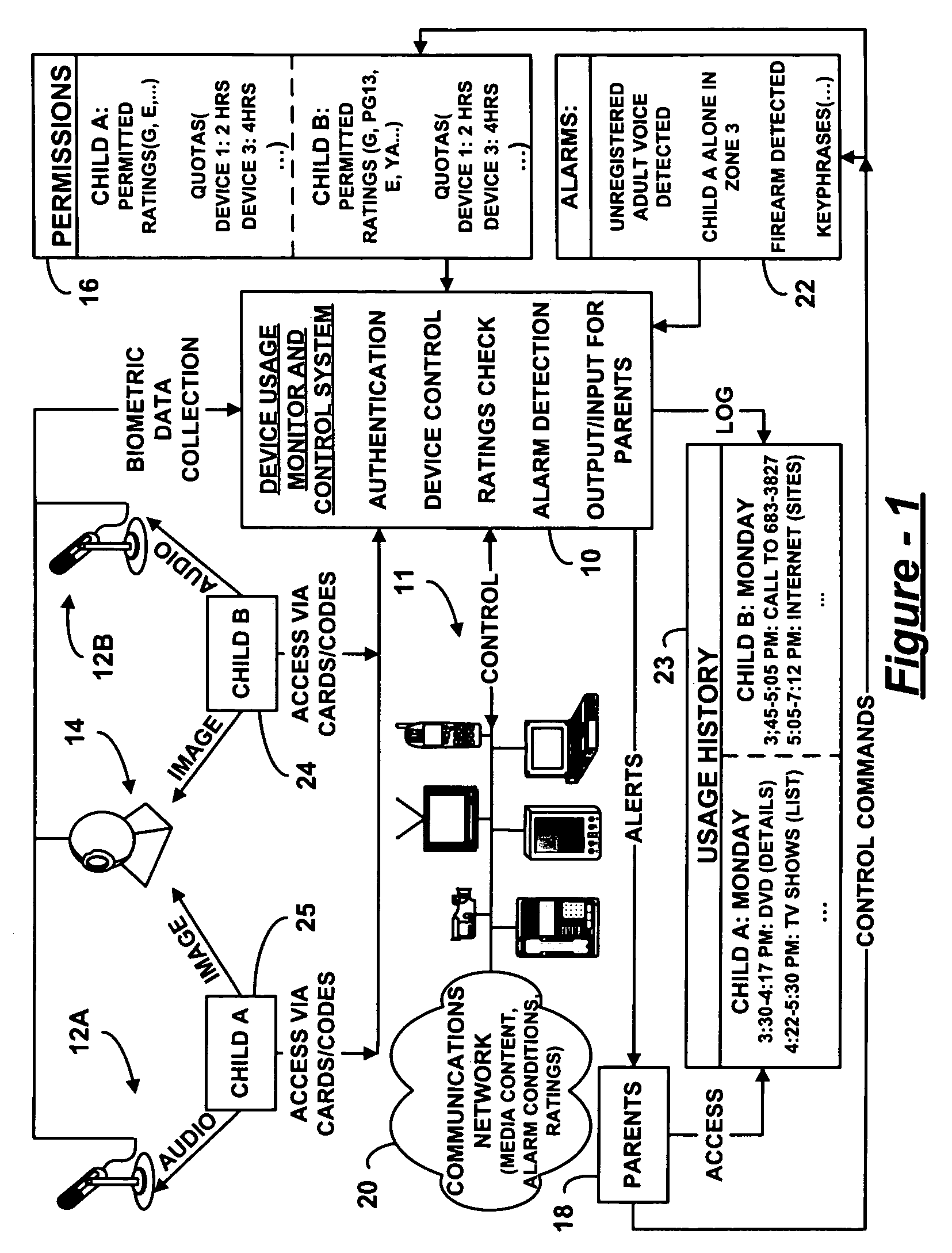 Method and parental control and monitoring of usage of devices connected to home network