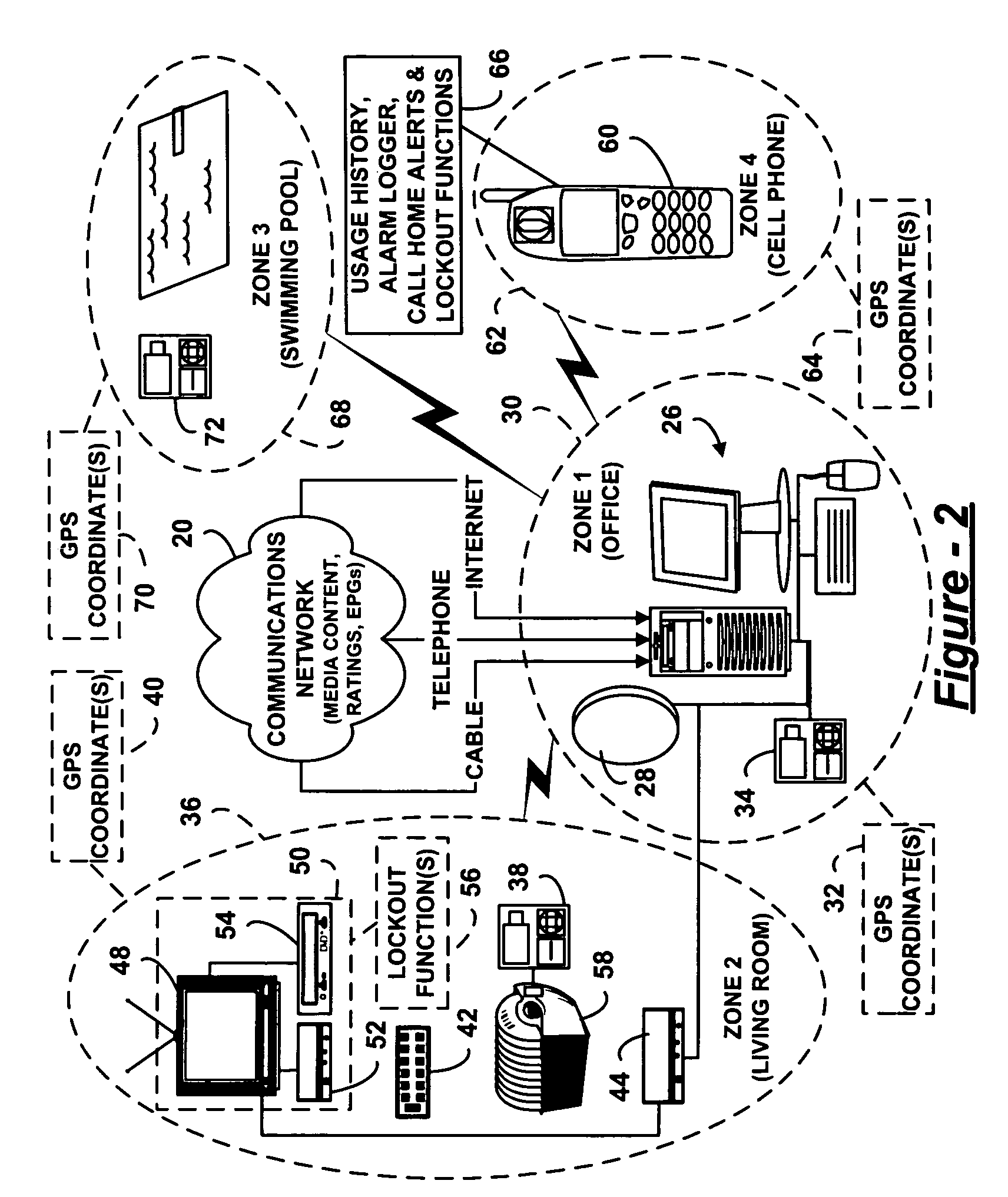 Method and parental control and monitoring of usage of devices connected to home network