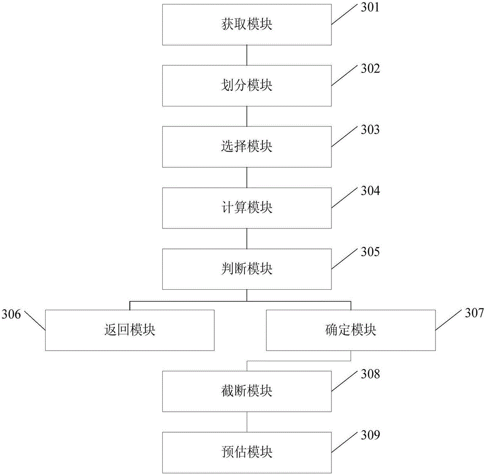 Pre-estimating method and device based on missing data