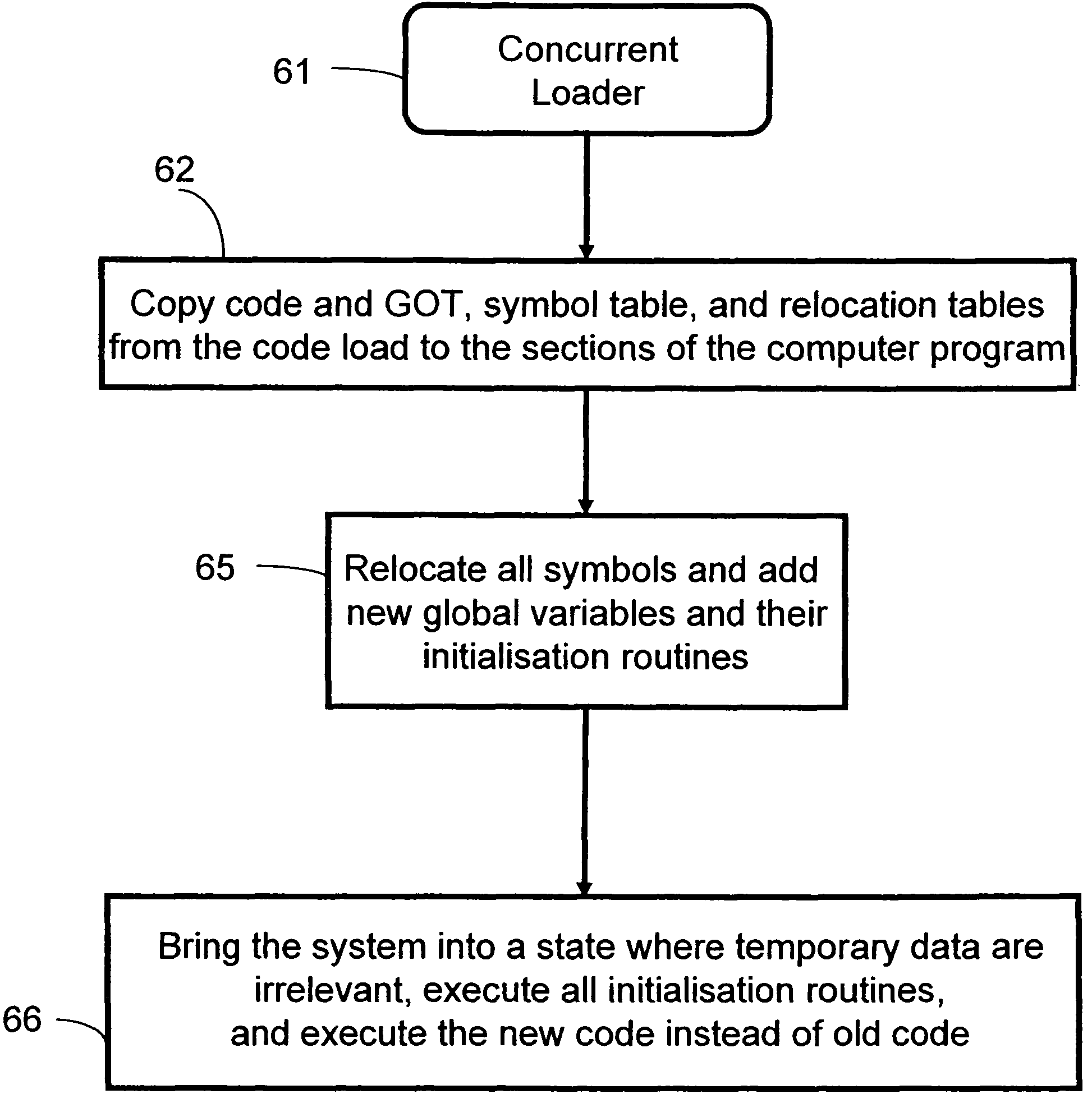 Method and system for applying patches to a computer program concurrently with its execution