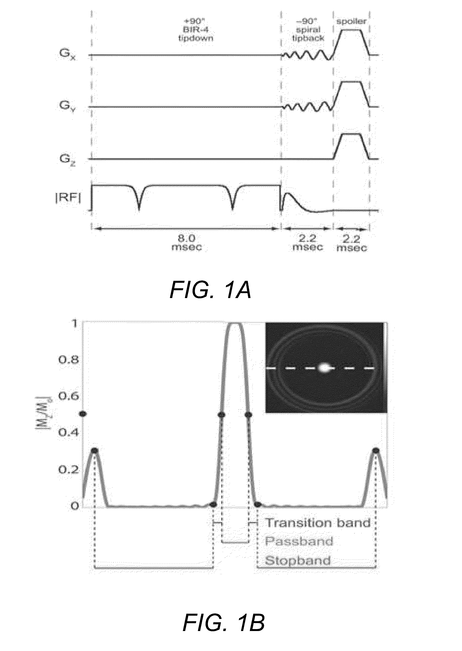 Method for reduced field of view MRI in an inhomogeneous field with rapid outer volume suppression